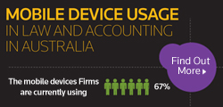 Mobile Device Usage in Professional Services in Australia